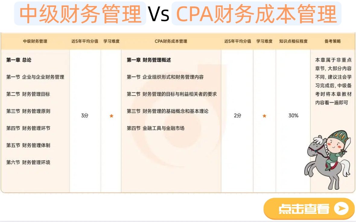 中級(jí)財(cái)務(wù)管理