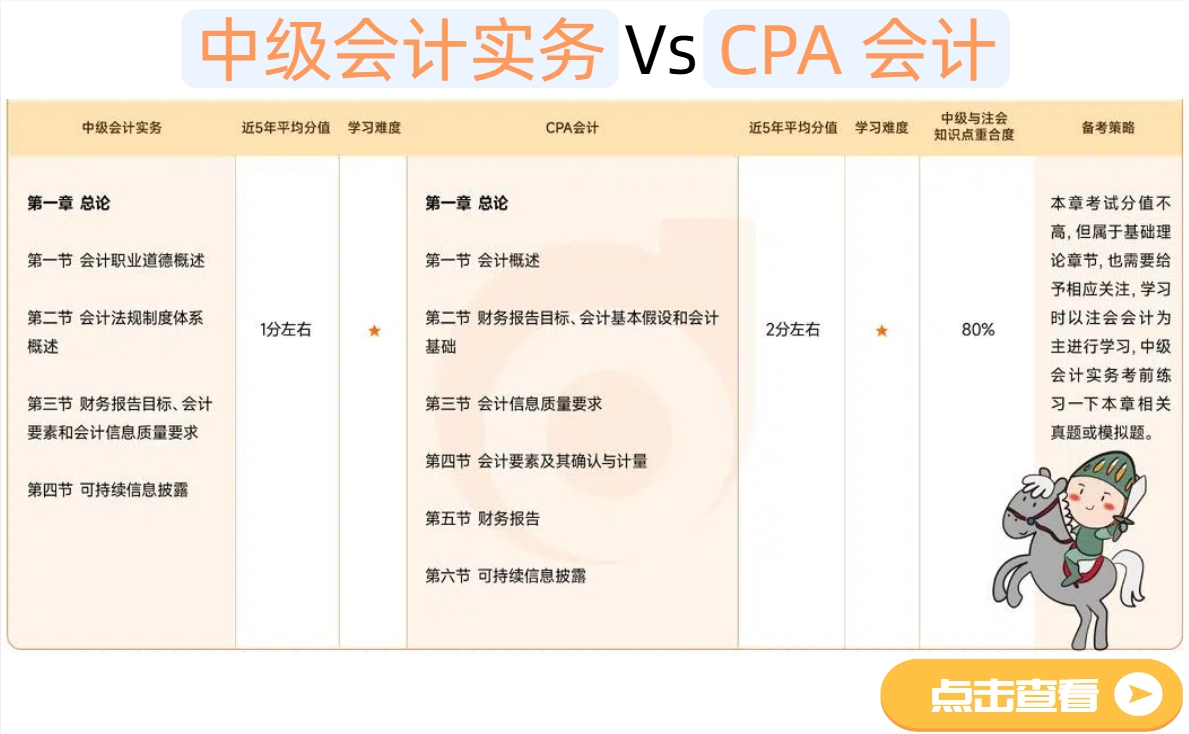 中級(jí)會(huì)計(jì)實(shí)務(wù)