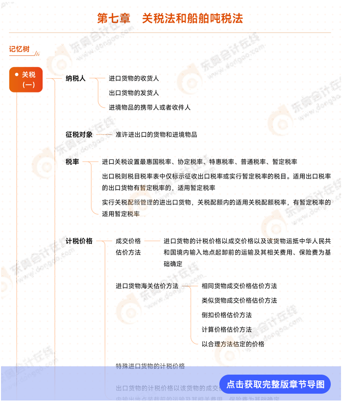 第七章導(dǎo)圖例圖