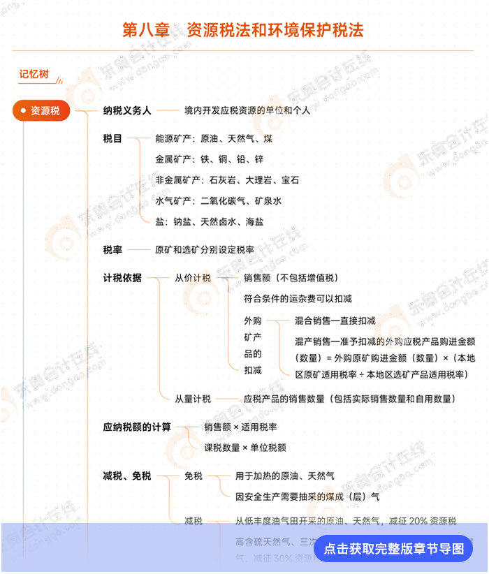 第八章導圖例圖