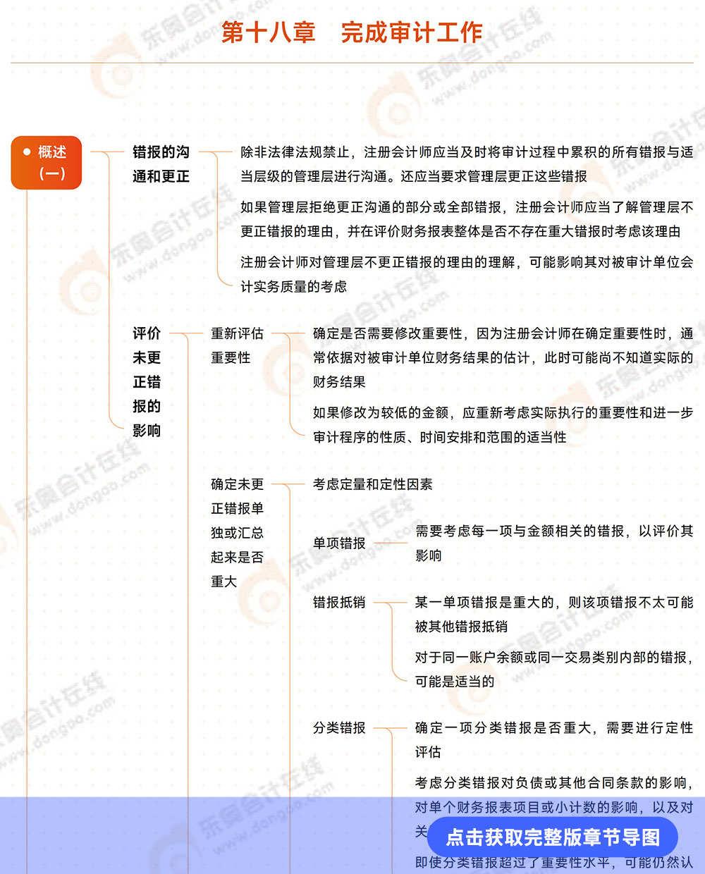 審計第十八章導(dǎo)圖例圖