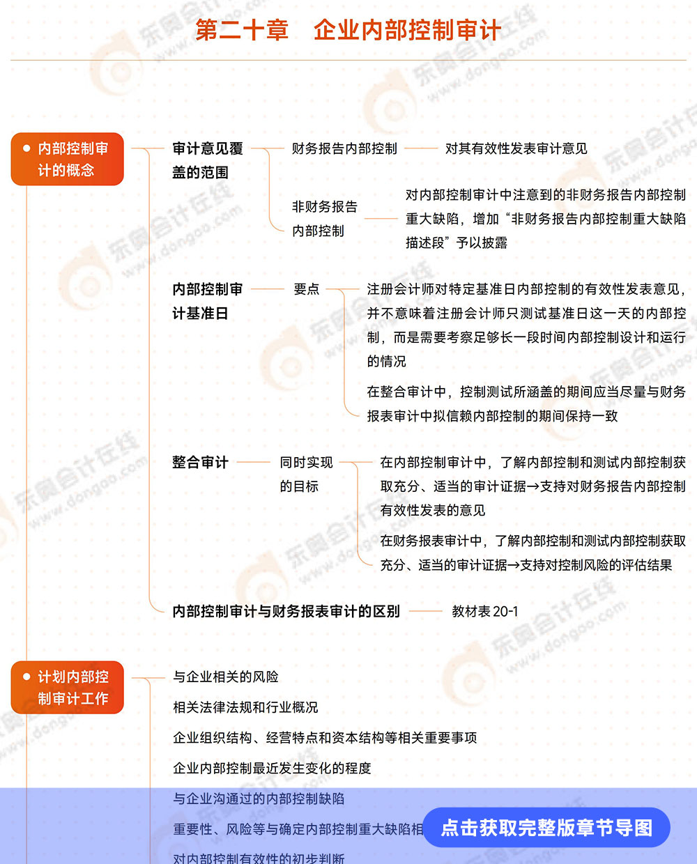 審計第二十章導(dǎo)圖例圖 審計第二十章導(dǎo)圖例圖
