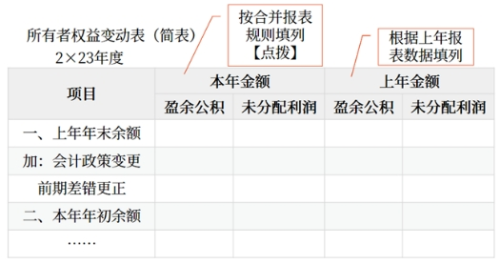 連續(xù)編制合并財務(wù)報表 連續(xù)編制合并財務(wù)報表