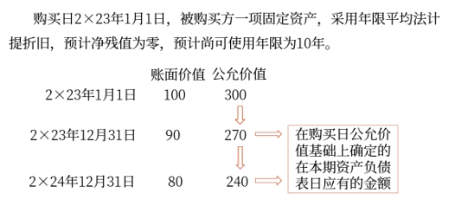 對子公司個別財務(wù)報表進(jìn)行調(diào)整