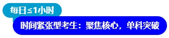 時(shí)間緊張型考生