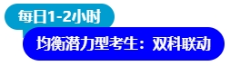 中級(jí)會(huì)計(jì)均衡潛力型考生