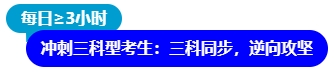 中級(jí)會(huì)計(jì)沖刺三科型考生