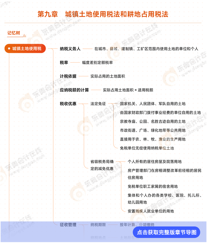 第九章導(dǎo)圖例圖