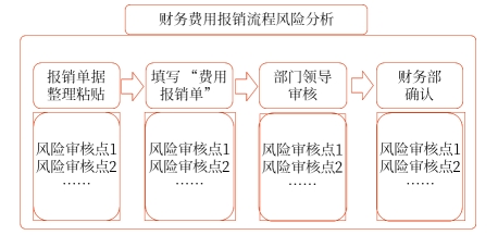 流程圖分析法 流程圖分析法