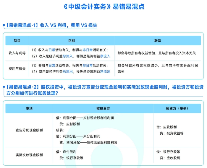 中級會計(jì)實(shí)務(wù)易混易錯點(diǎn)
