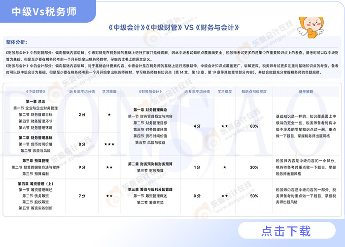 中級(jí)稅務(wù)師