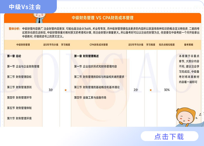 中級(jí)注會(huì)