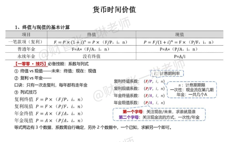 張一琳老師中級財(cái)管必背公式_01