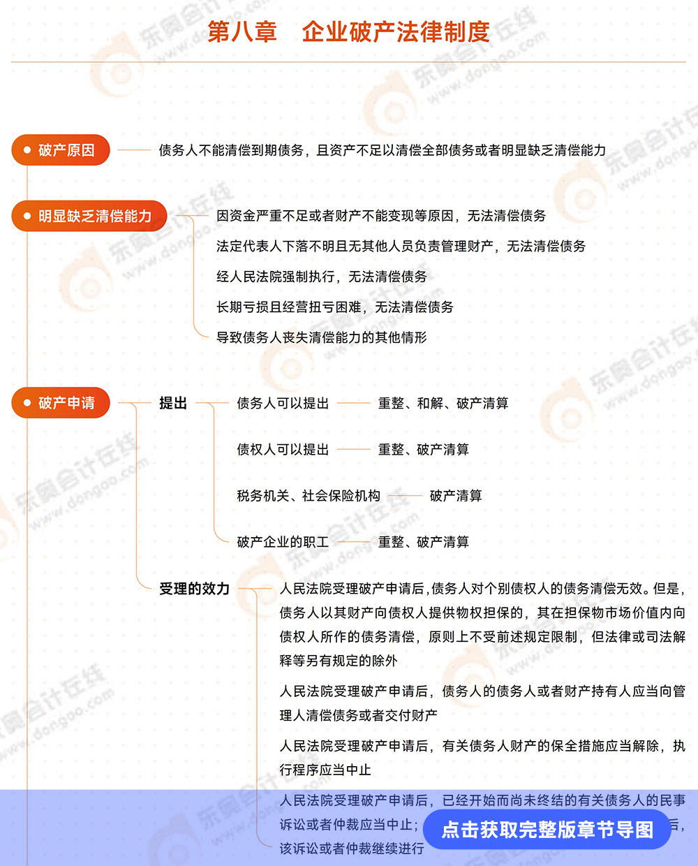 經(jīng)濟(jì)法第八章思維導(dǎo)圖