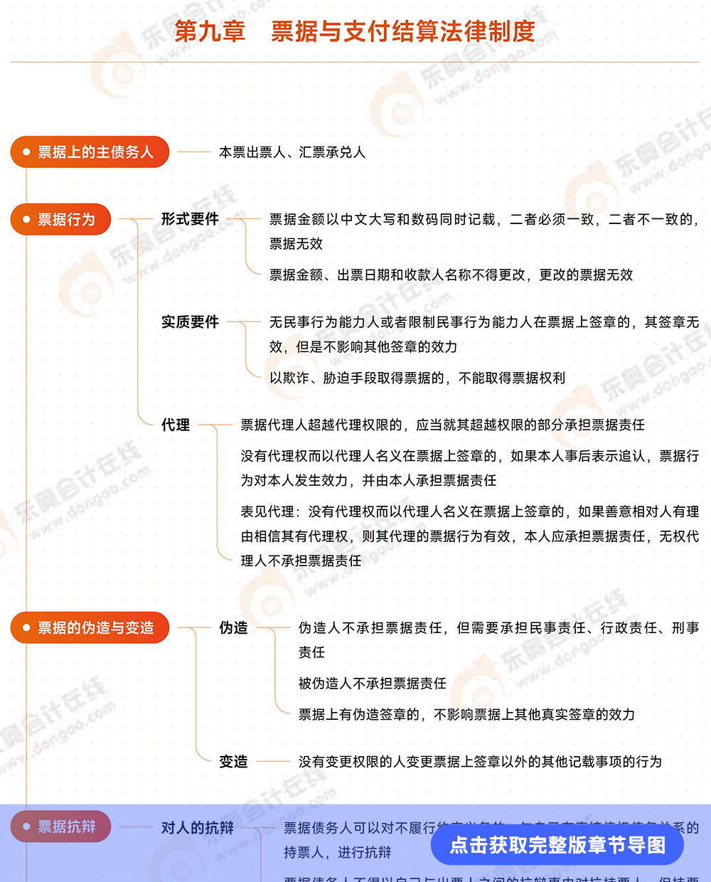 經(jīng)濟法第九章思維導圖