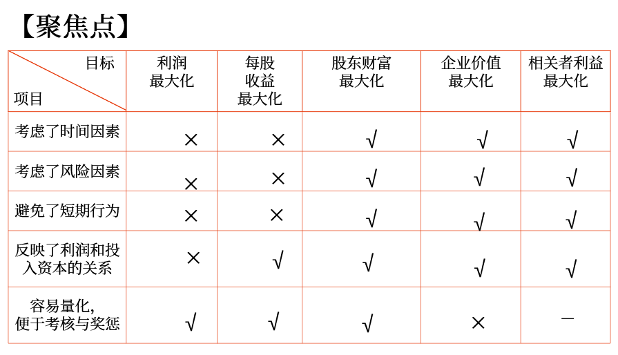 中級會計財管講義 中級會計財管講義