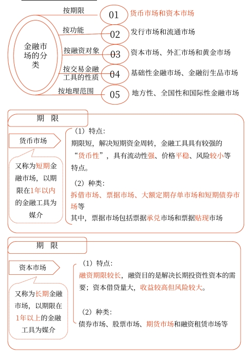 中級(jí)會(huì)計(jì)財(cái)管講義