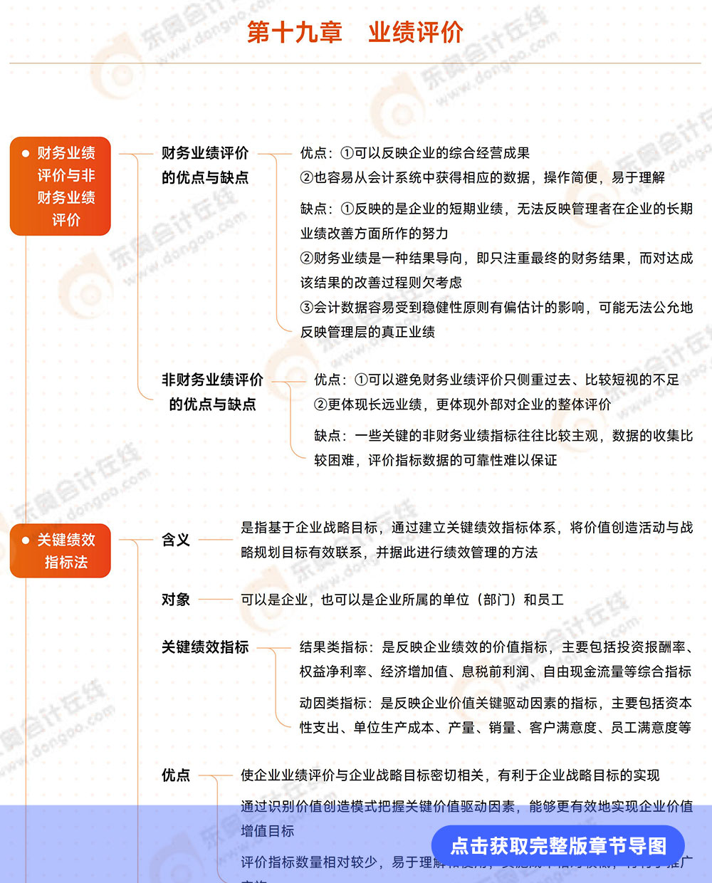 第十九章例圖 第十九章例圖