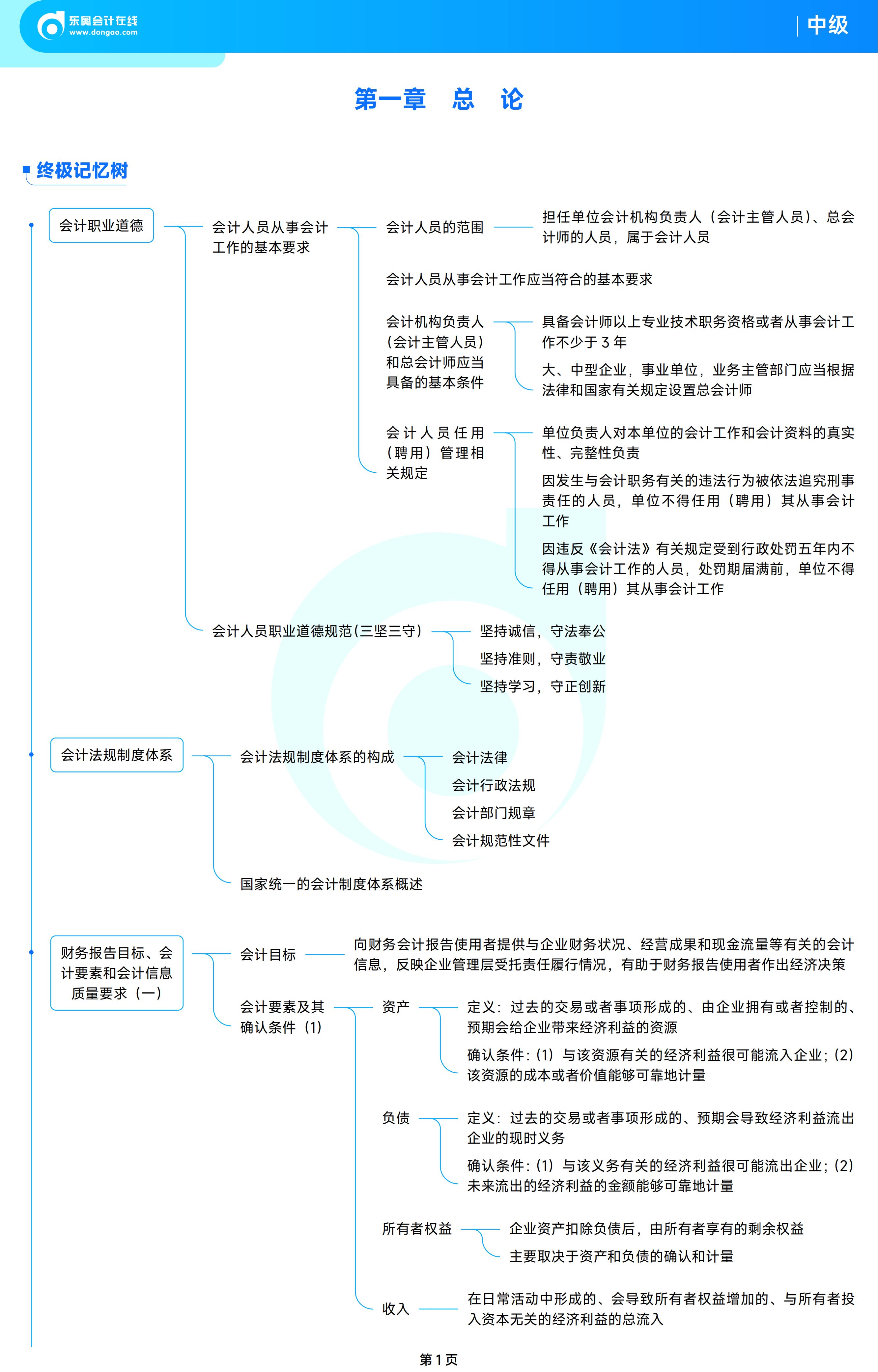 《中級會計實務》思維導圖第一章1