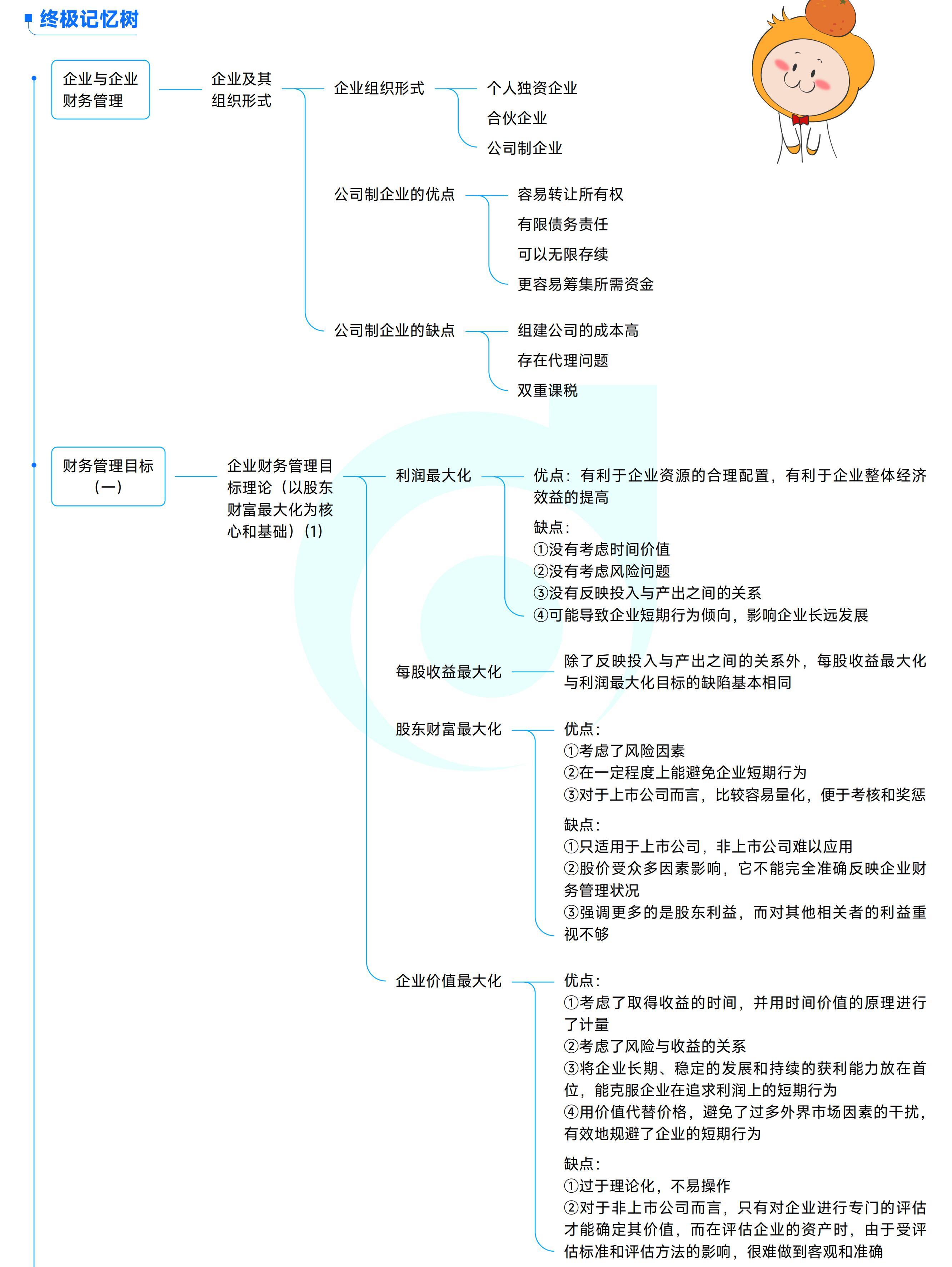 《中級(jí)財(cái)務(wù)管理》思維導(dǎo)圖_01
