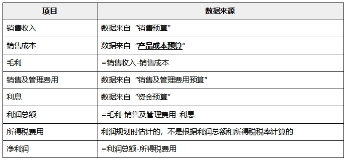 中級會計(jì)財(cái)管知識點(diǎn)