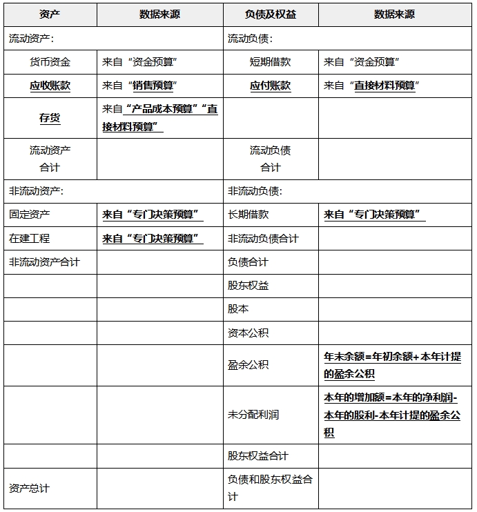 中級會計(jì)財(cái)管知識點(diǎn)