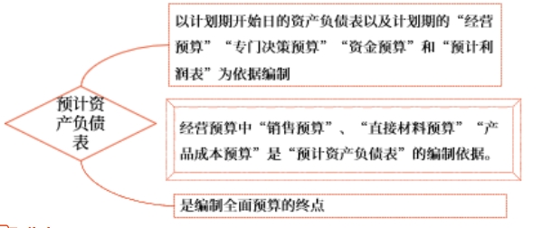 中級會計(jì)財(cái)管知識點(diǎn)