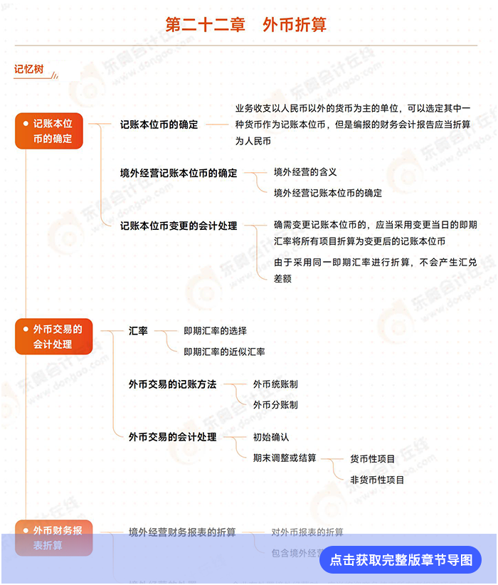 第二十二章導(dǎo)圖例圖 第二十二章導(dǎo)圖例圖