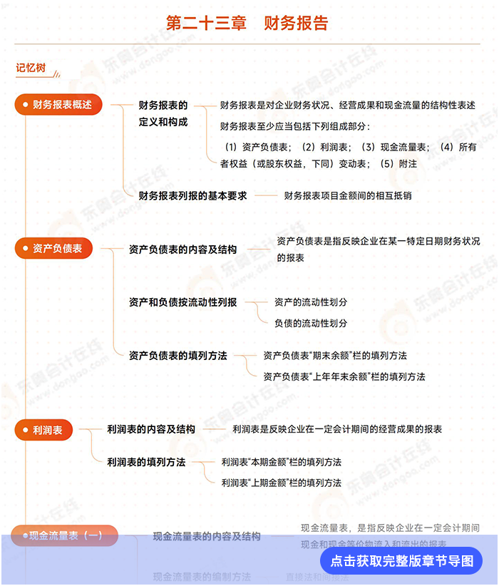 第二十三章導(dǎo)圖例圖 第二十三章導(dǎo)圖例圖