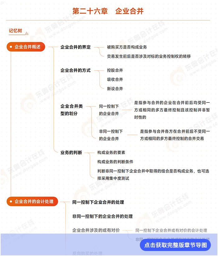 第二十六章導圖例圖