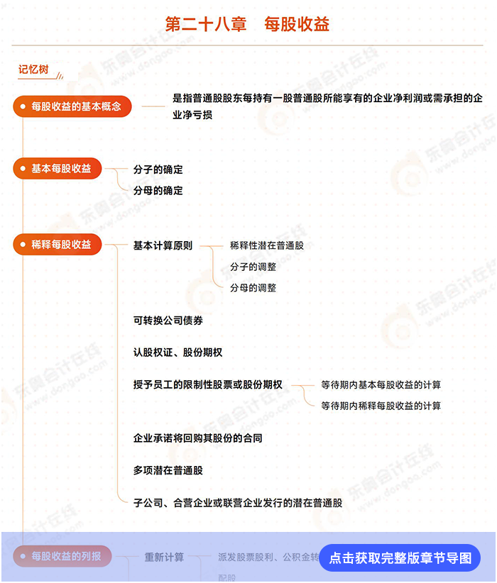 第二十八章導(dǎo)圖例圖