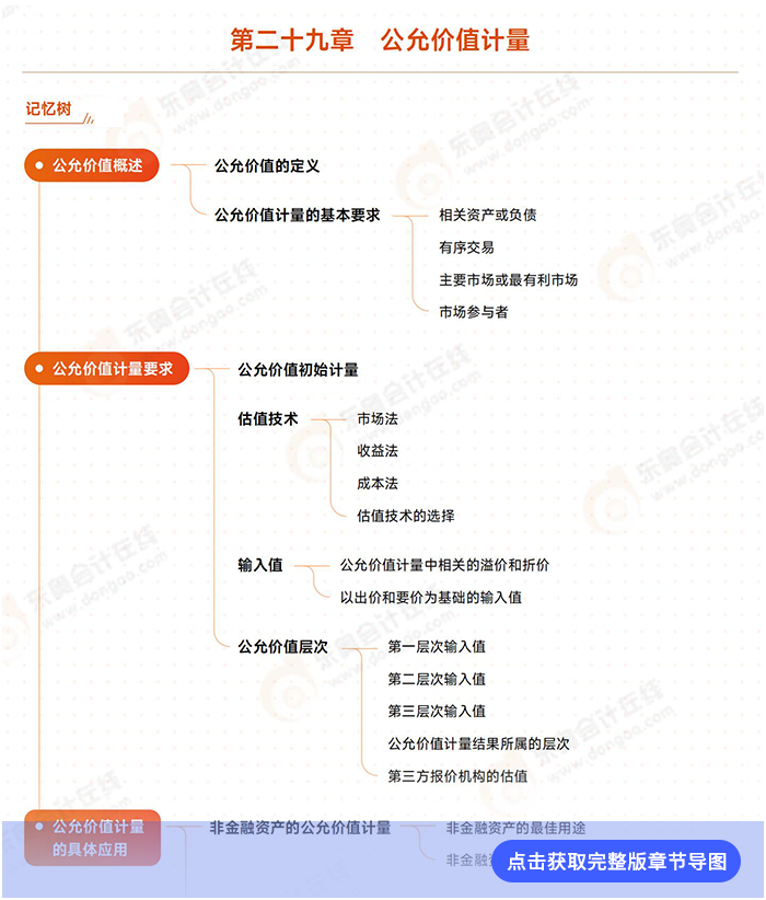 第二十九章導(dǎo)圖例圖