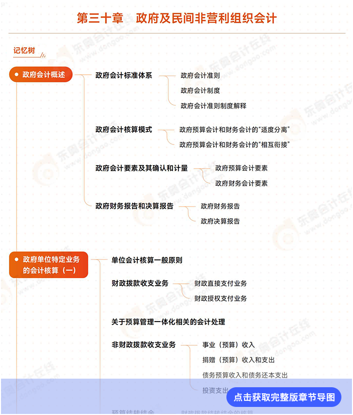 第三十章導(dǎo)圖例圖
