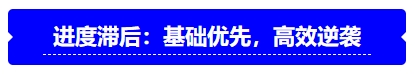 中級會計進度滯后：基礎優(yōu)先，高效逆襲