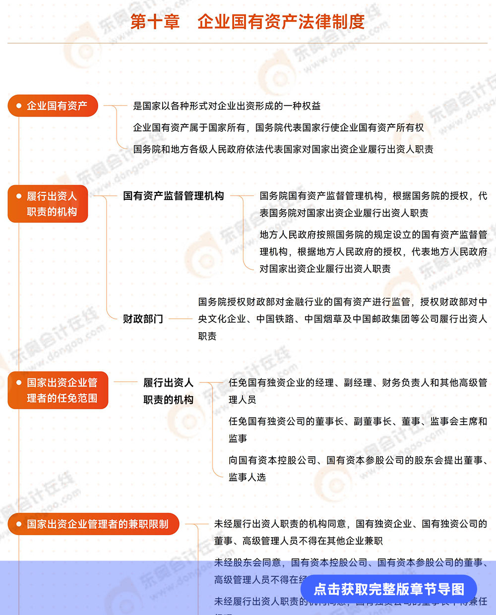 經(jīng)濟法第十章思維導(dǎo)圖