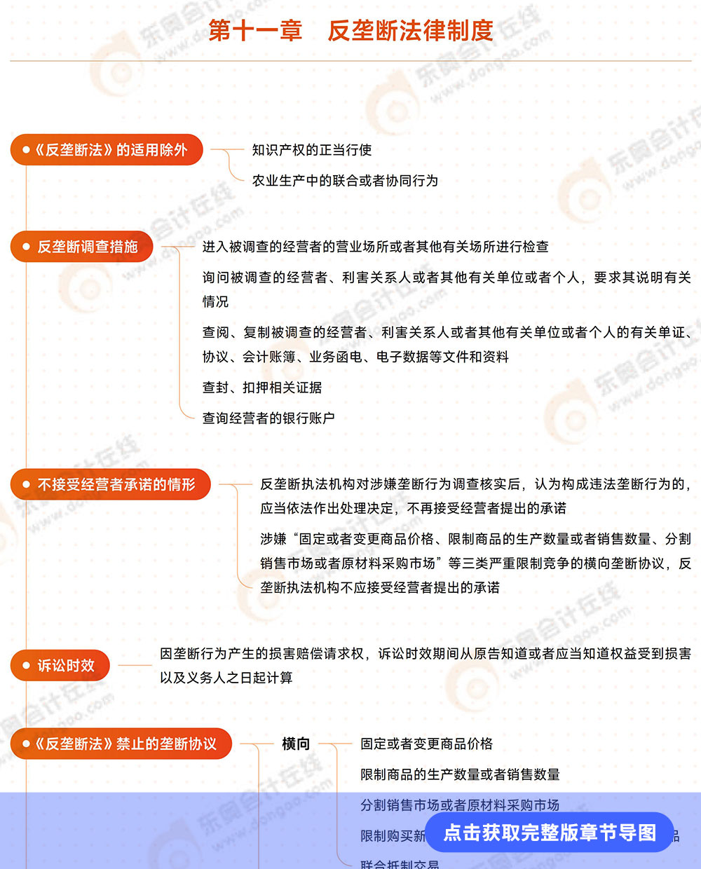 經(jīng)濟法第十一章思維導圖 經(jīng)濟法第十一章思維導圖