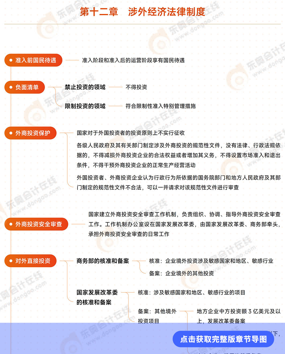 經(jīng)濟(jì)法第十二章思維導(dǎo)圖 經(jīng)濟(jì)法第十二章思維導(dǎo)圖