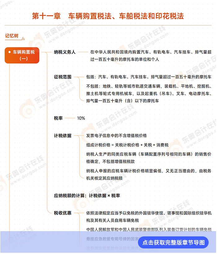 第十一章導(dǎo)圖例圖