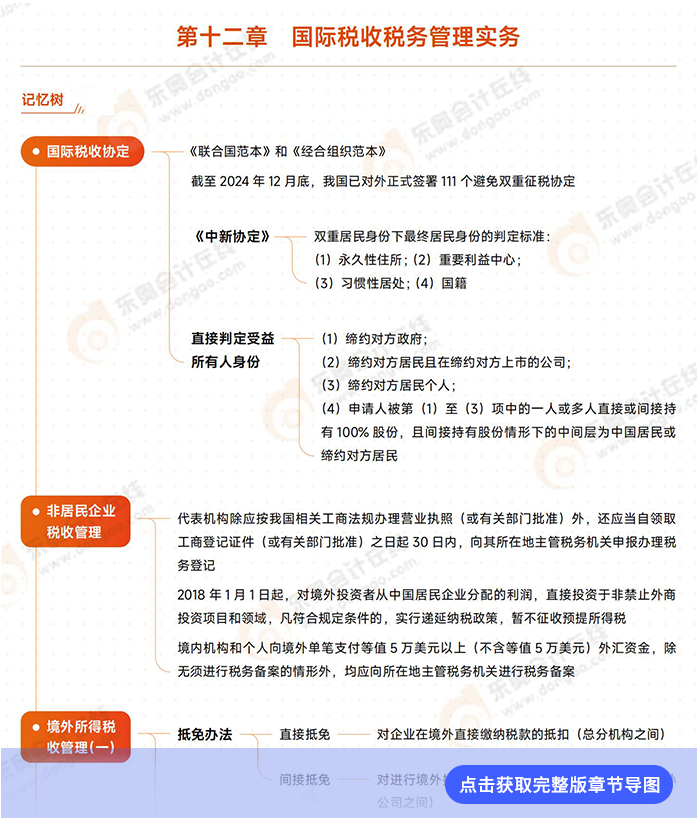 第十二章導圖例圖