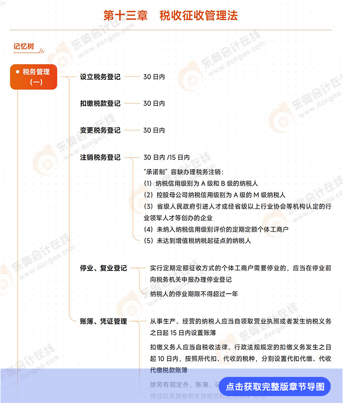 第十三章導(dǎo)圖例圖
