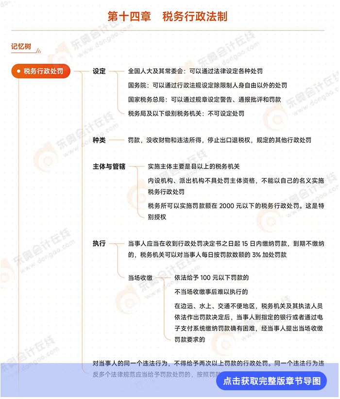 第十四章導(dǎo)圖例圖