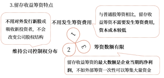 中級會計財管知識點 中級會計財管知識點