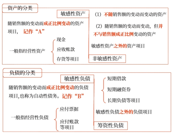 中級(jí)會(huì)計(jì)財(cái)管講義 中級(jí)會(huì)計(jì)財(cái)管講義