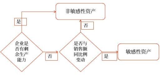 中級(jí)會(huì)計(jì)財(cái)管知識(shí)點(diǎn) 中級(jí)會(huì)計(jì)財(cái)管知識(shí)點(diǎn)