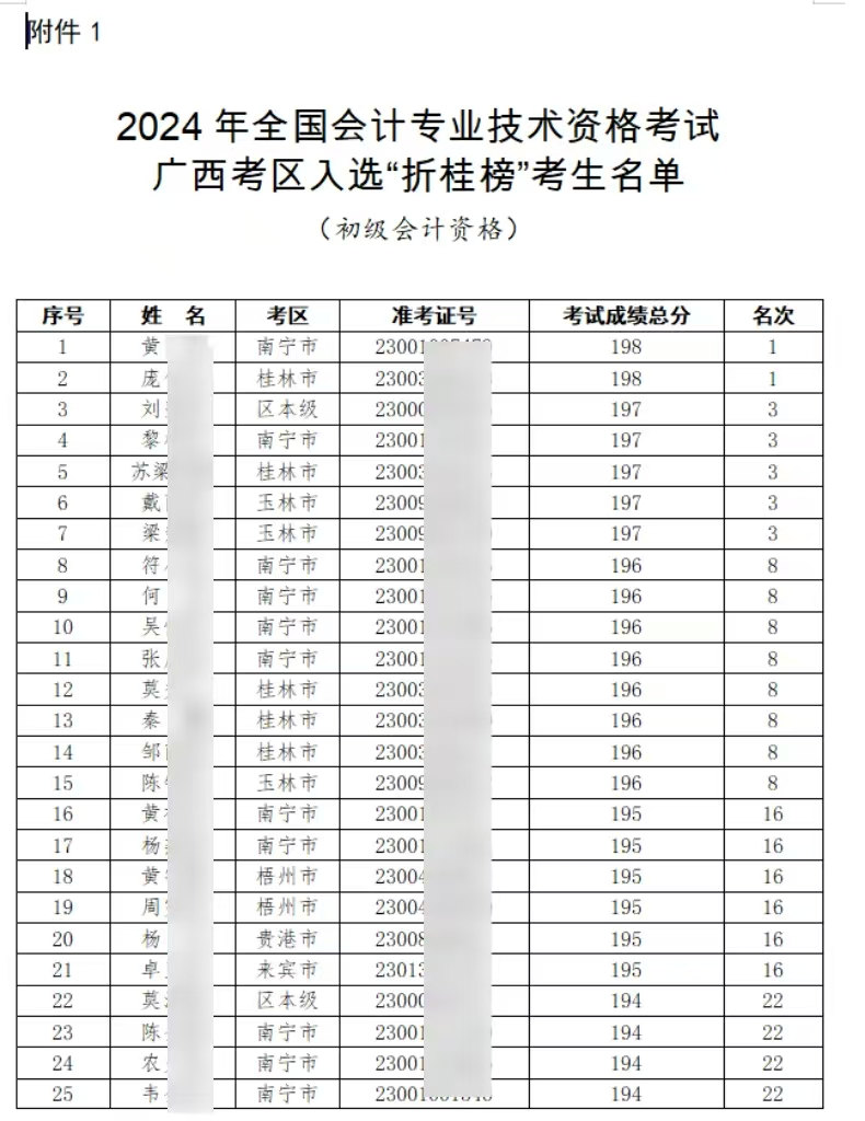 初級(jí)會(huì)計(jì)證書