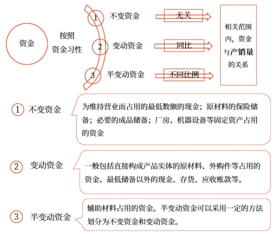 中級(jí)會(huì)計(jì)財(cái)管知識(shí)點(diǎn) 中級(jí)會(huì)計(jì)財(cái)管知識(shí)點(diǎn)