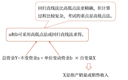 中級(jí)會(huì)計(jì)財(cái)管知識(shí)點(diǎn) 中級(jí)會(huì)計(jì)財(cái)管知識(shí)點(diǎn)