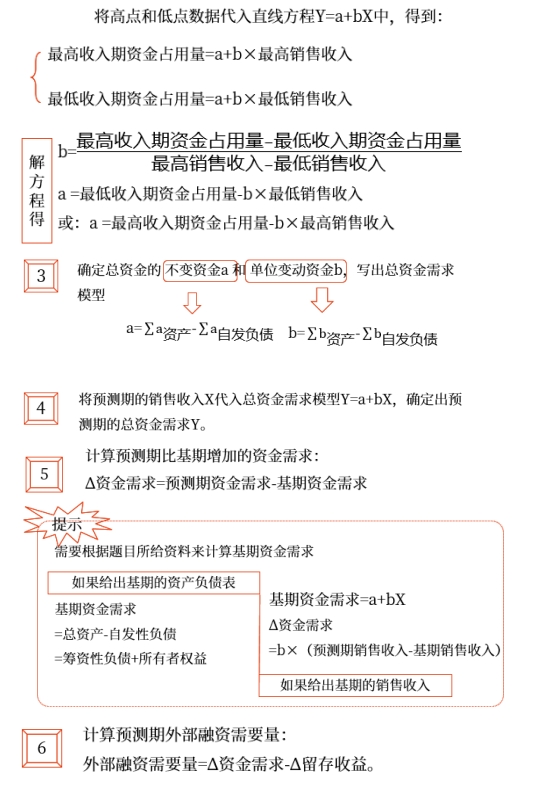 中級(jí)會(huì)計(jì)財(cái)管知識(shí)點(diǎn) 中級(jí)會(huì)計(jì)財(cái)管知識(shí)點(diǎn)
