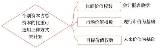 中級會計(jì)財(cái)管知識點(diǎn)