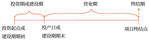 中級會計財管知識點 中級會計財管知識點